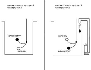 Pintakytkin kytkentä